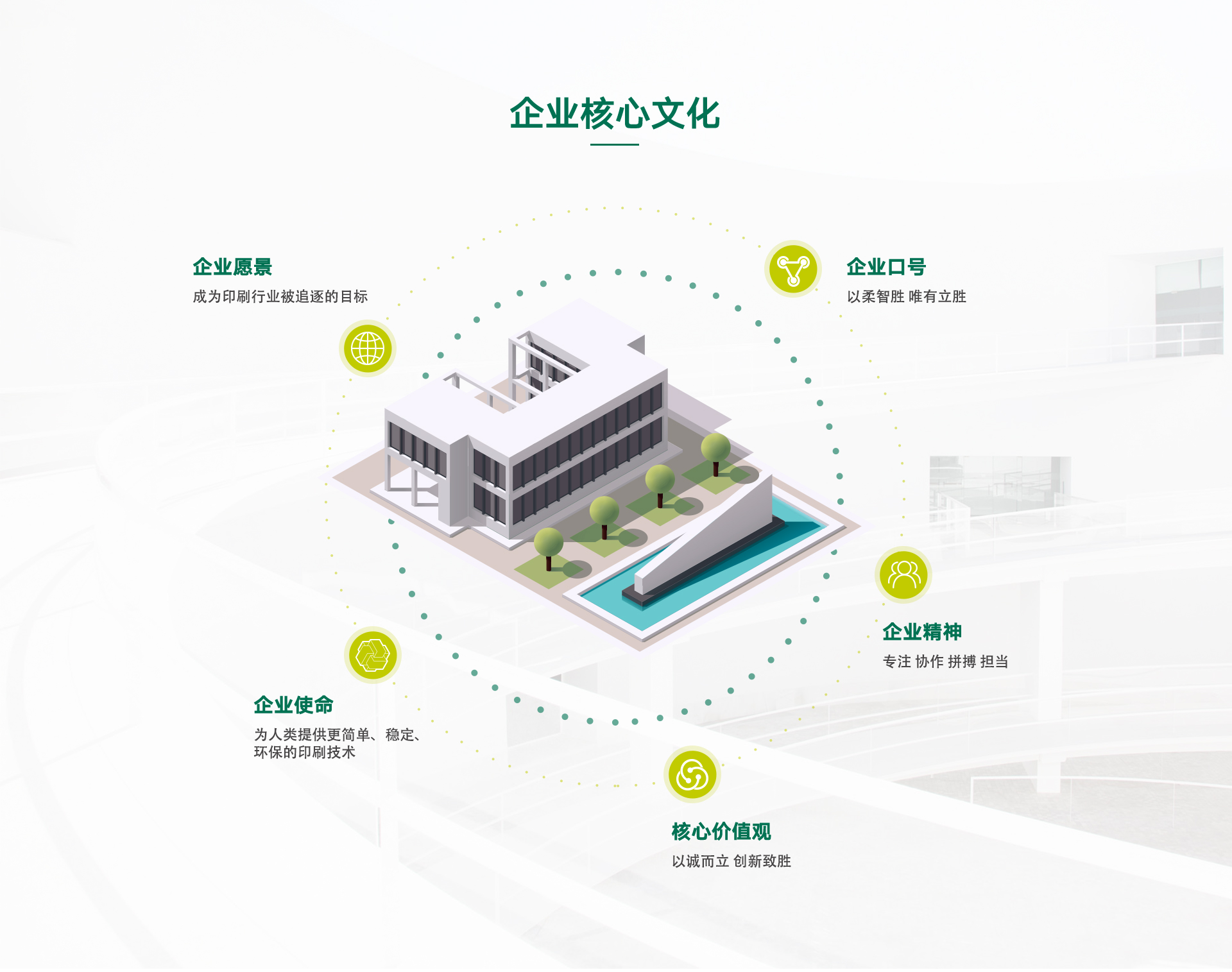 企業(yè)文化(圖1)
