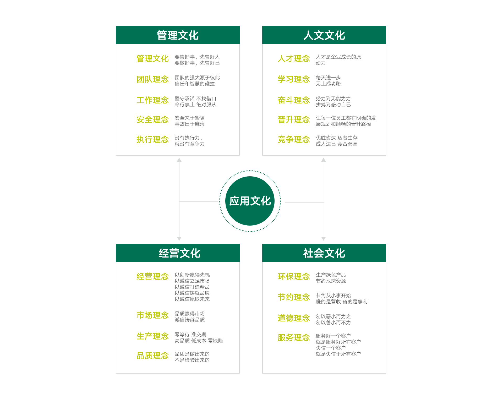 企業(yè)文化(圖2)